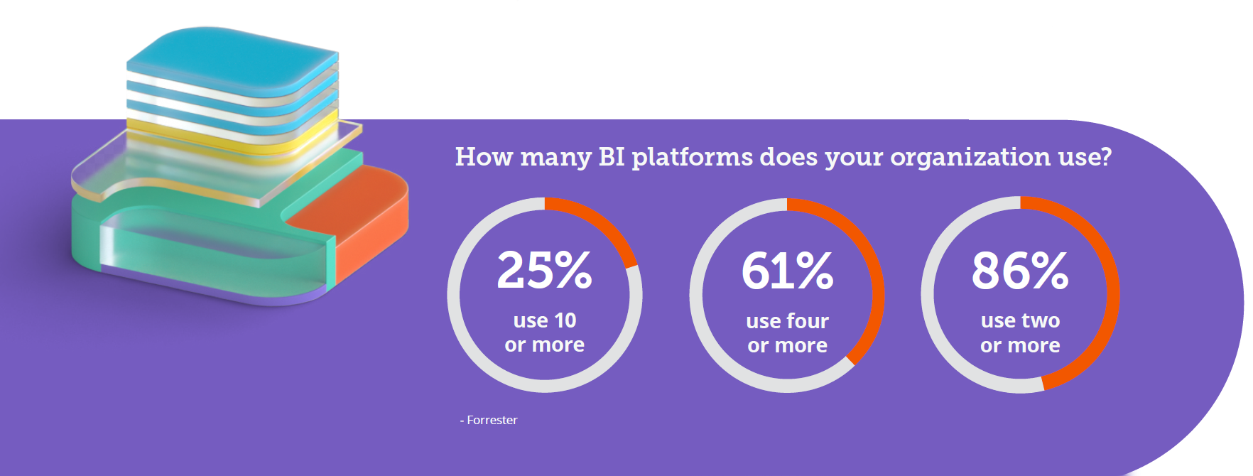 how-many-bi-platforms-do-you-use