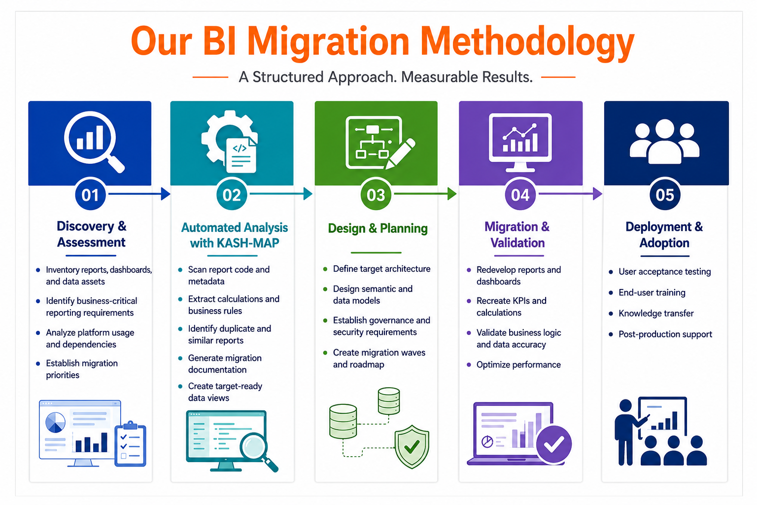 BI Platform Migration - KashTech LLC